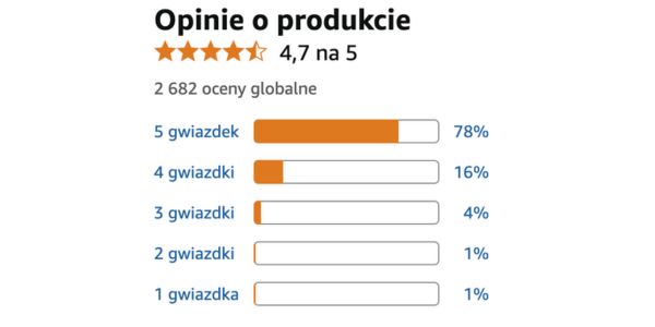 Forceflex prawdziwe recenzje, referencje, opinie i to, co mają do powiedzenia ci, którzy go wypróbowali